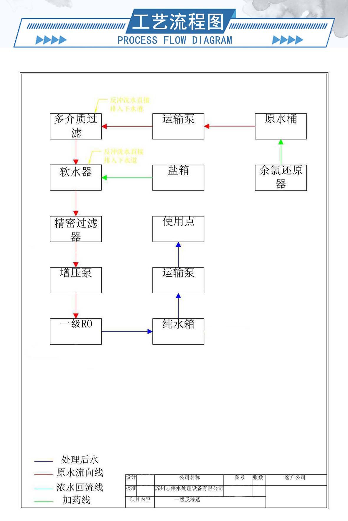 1-纯水设备---内容_06.jpg