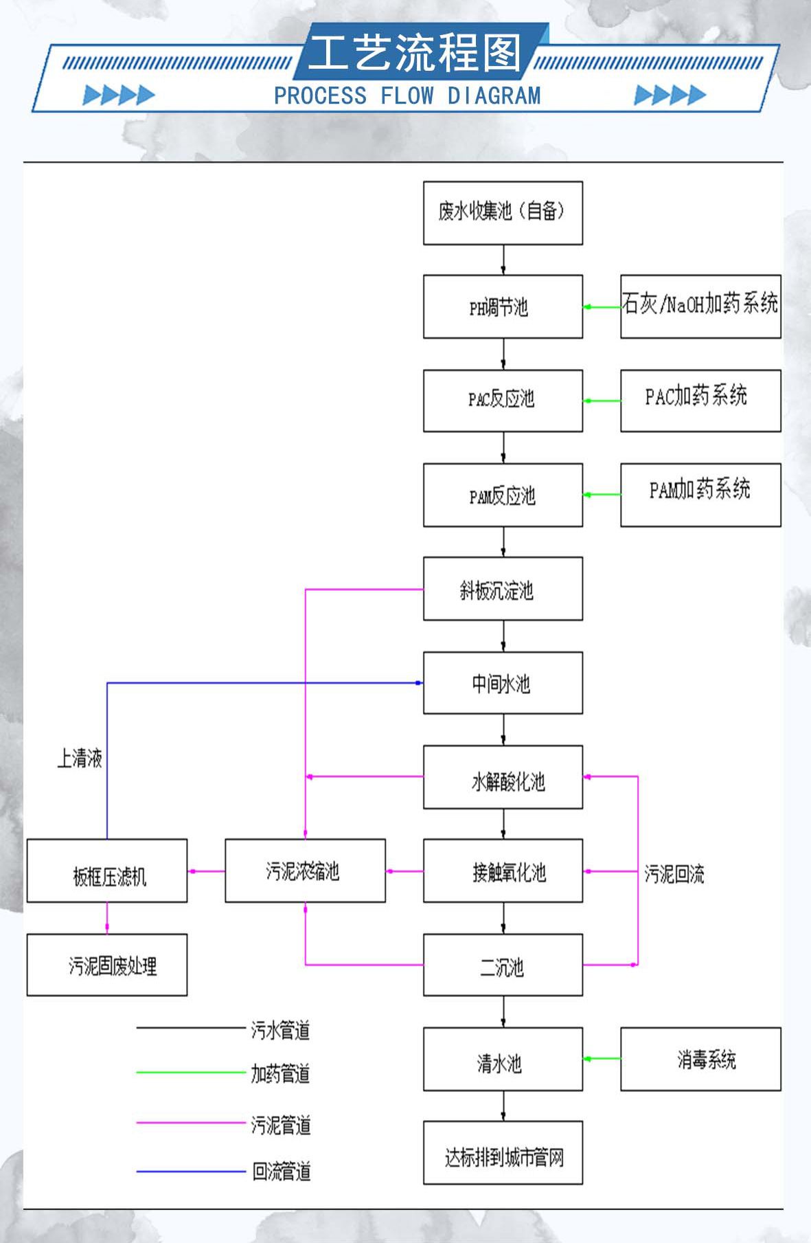 伟志模板---污水_09.jpg